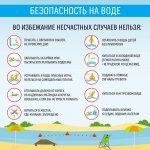 Безопасность на воде